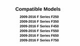 Rear Power Slider Back Window Glass Compatible with Ford F250 / F350 / F450 / F550 / F650 / F750 Pickup 2009-2016 Models (Not For F150)